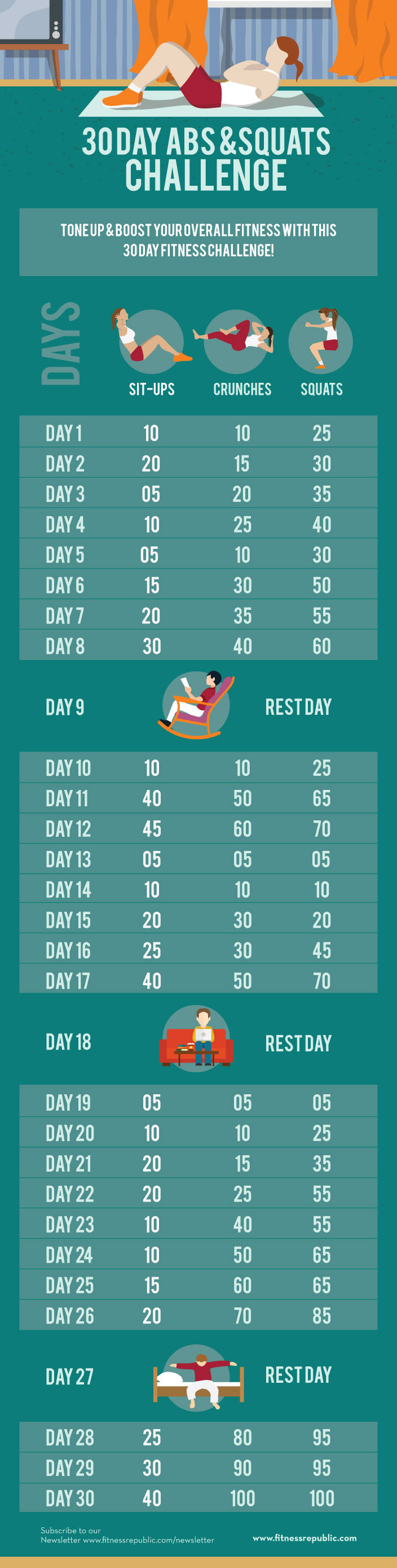 30 Day Sit-up Challenge!!  30 day fitness, Workout challenge, 30 day  workout challenge