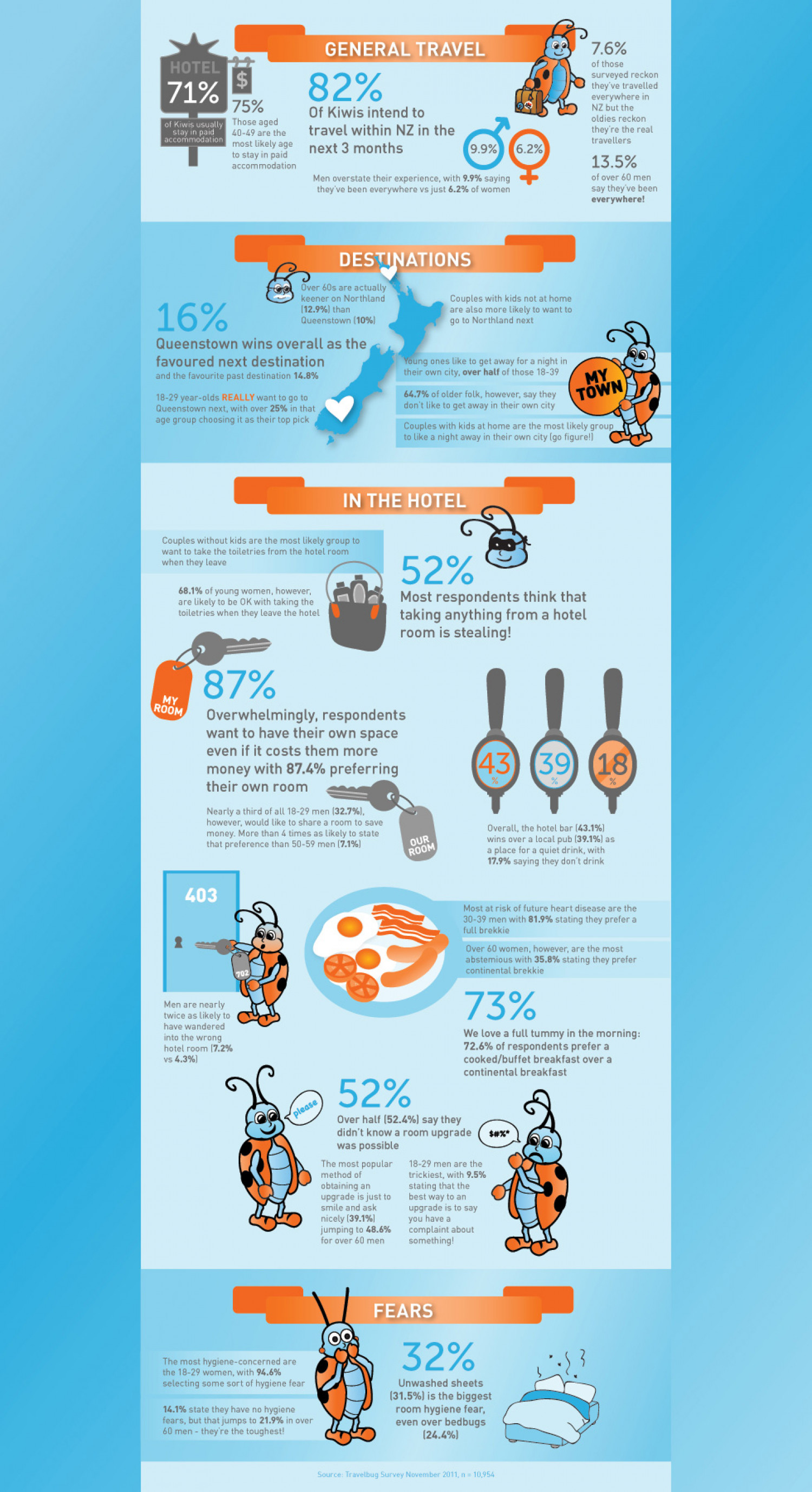 30 fascinating travel facts in New Zealand Infographic