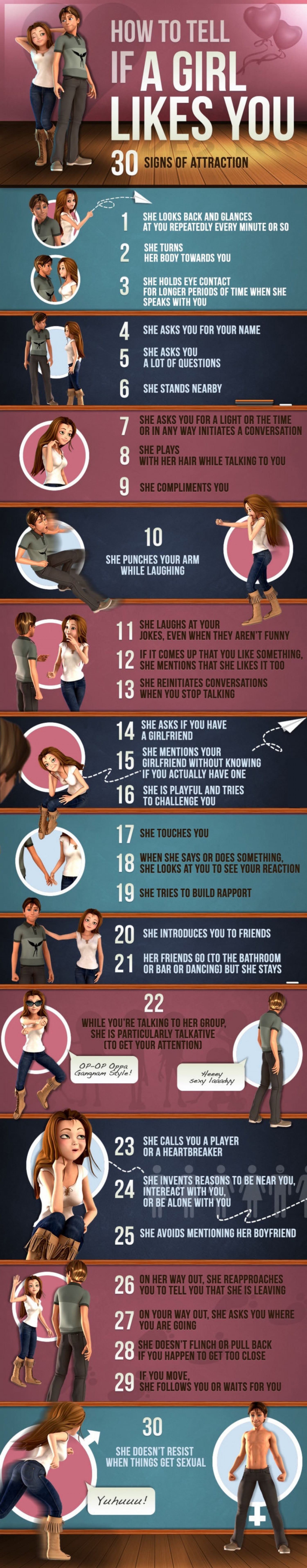 30 Signs of Attraction Infographic