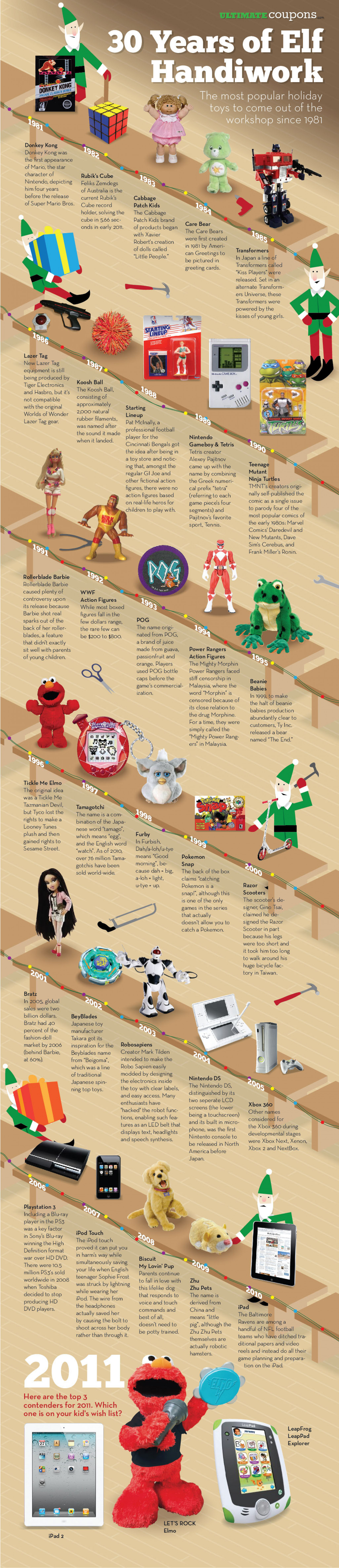 30 Years of Elf Handiwork Infographic
