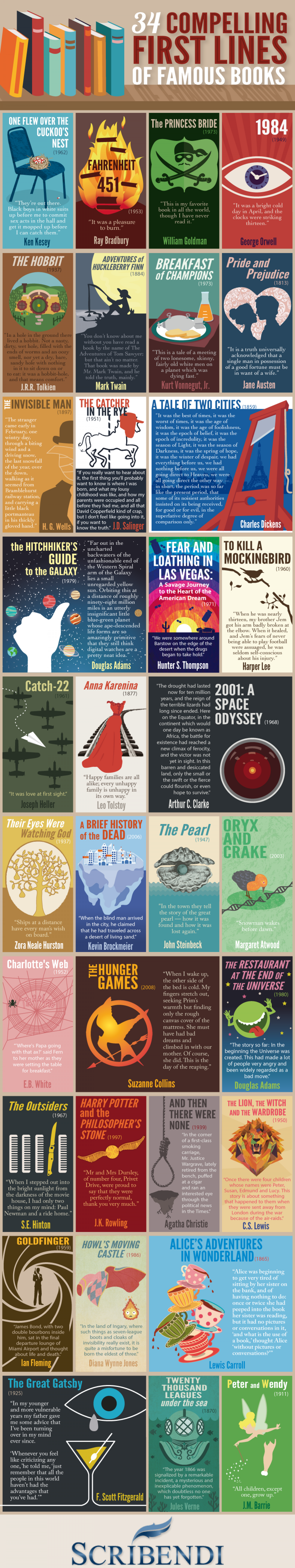 34 Compelling First Lines of Famous Books Infographic