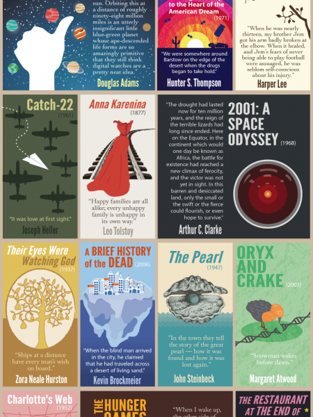 34 Compelling First Lines of Famous Books Infographic