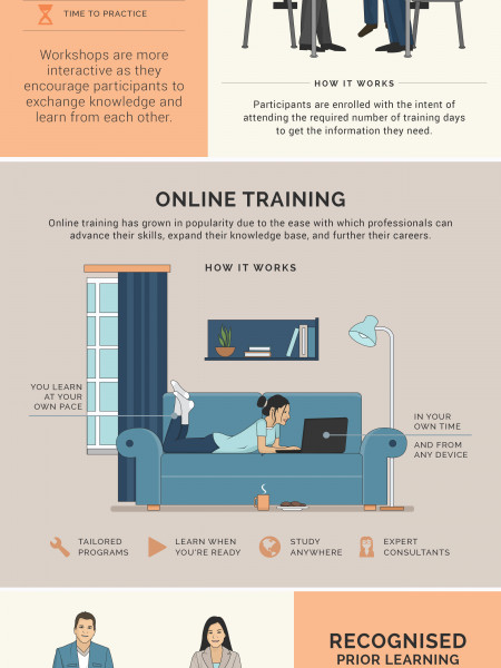 3 Smart Ways to Further Your Career Infographic