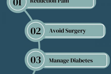 4 Benefits Of Therapeutic Exercises Infographic