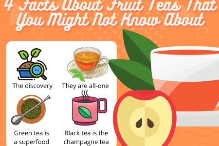 4 Facts About Fruit Teas That You Might Not Know About Infographic