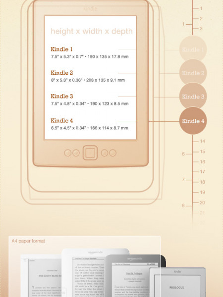 4 generations of Kindle - size comparison Infographic