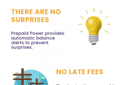 4 Good Reasons to Choose Prepaid Electricity Infographic