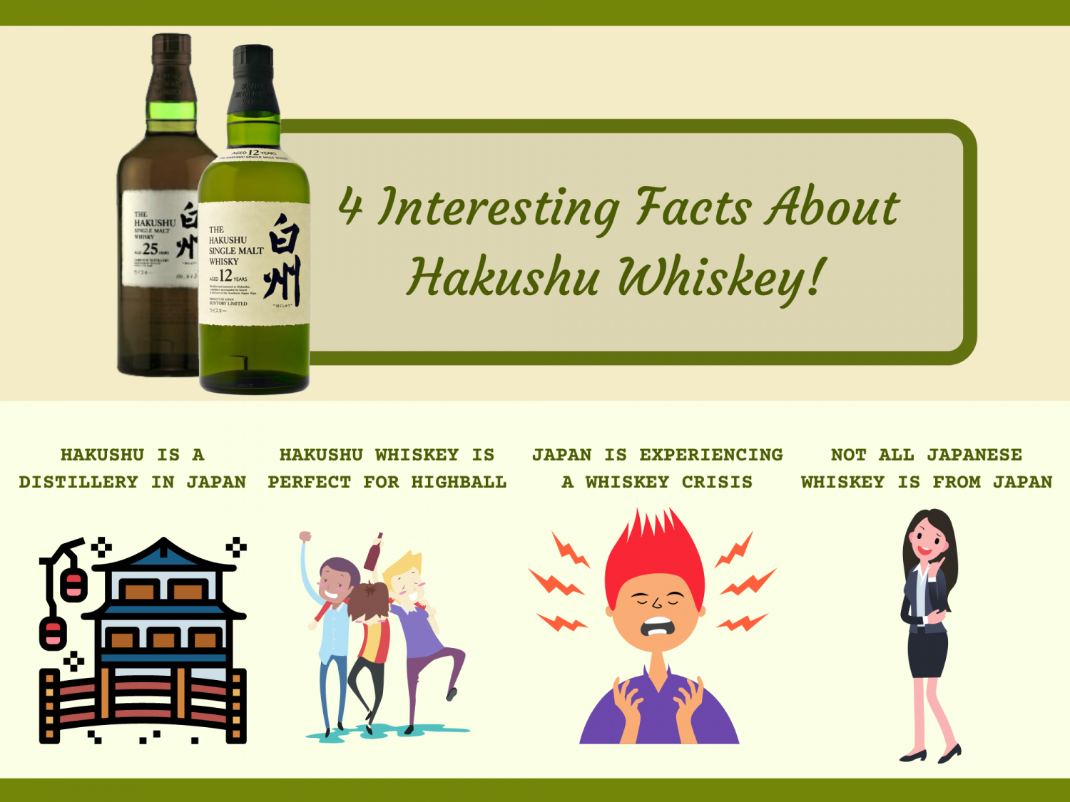 4 Interesting Facts About Hakushu Whiskey! Infographic