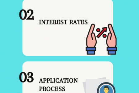 4 Tips In Choosing A Money Lender In Singapore Infographic