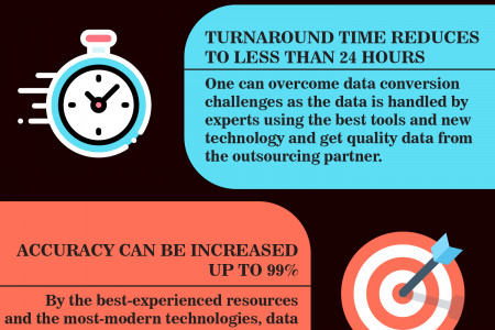 4 Vital Benefits of Outsourcing Data Conversion Services In B2B Business Infographic