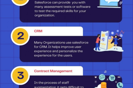 4 Ways In Which Salesforce Can Boost Businesses Infographic