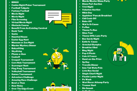 400+ Fundraising Ideas to try in 2021 Infographic