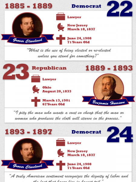 44 Reasons America Is Free - Celebrating the Leaders of Our Nation Infographic