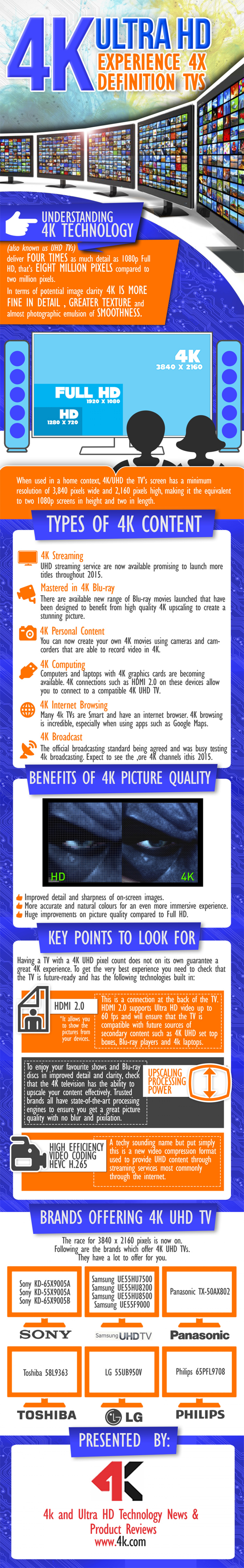 4K Ultra HD Experience 4x Definition TVS Infographic