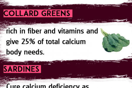 5 Amazing NON Dairy Calcium Rich Foods to Cure Calcium Deficiency Fast Infographic