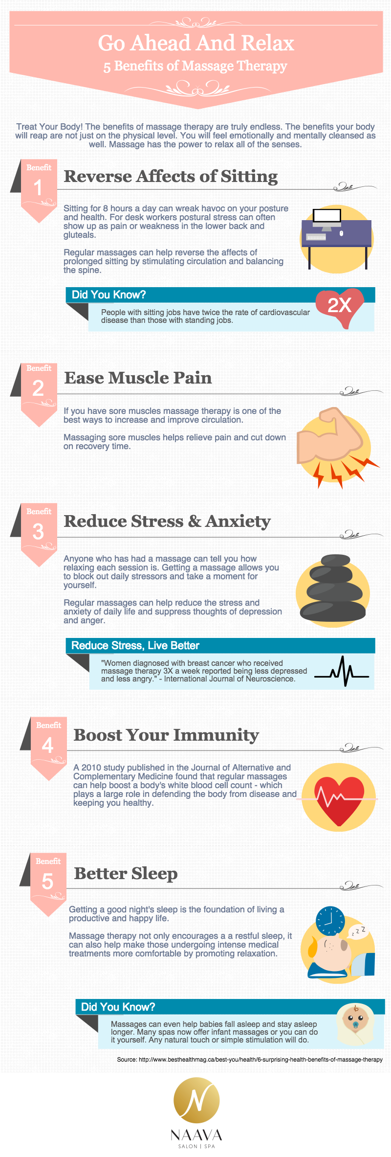 https://i.visual.ly/images/5-benefits-of-massage-therapy_55c4d93902e48.png