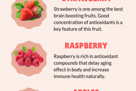 5 Best Fruits to Improve Memory Power for Exam Infographic