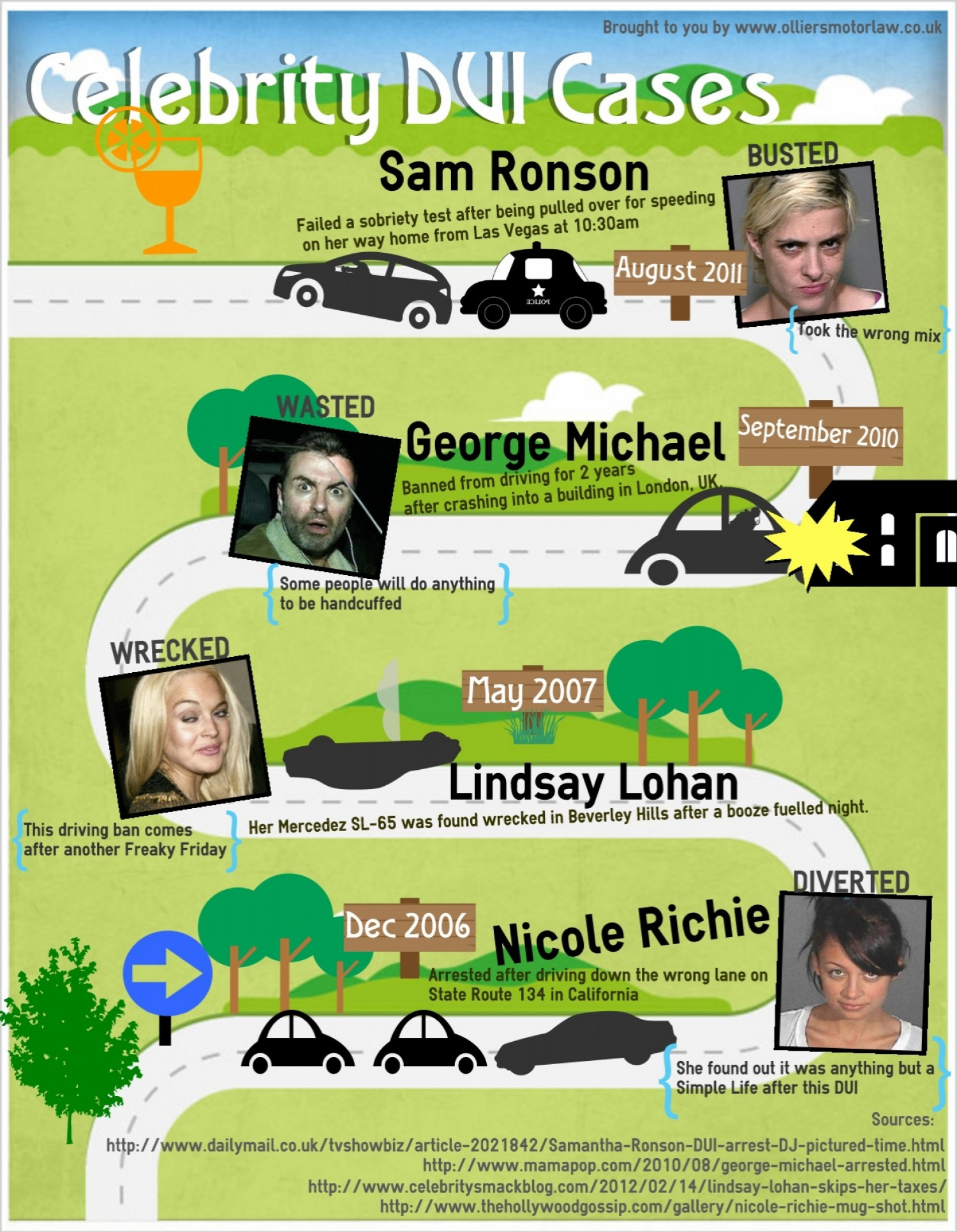 5 Celebrity DUI Cases Infographic