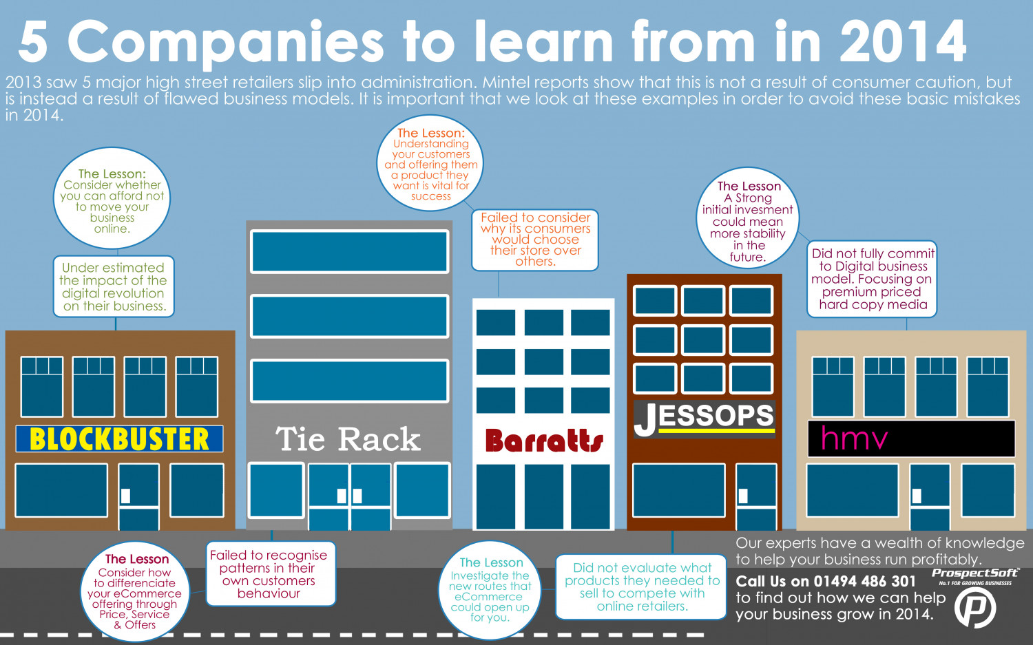 5 Companies to Learn From in 2014 Infographic