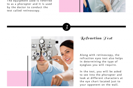 5 Different Types of Eye Test Infographic