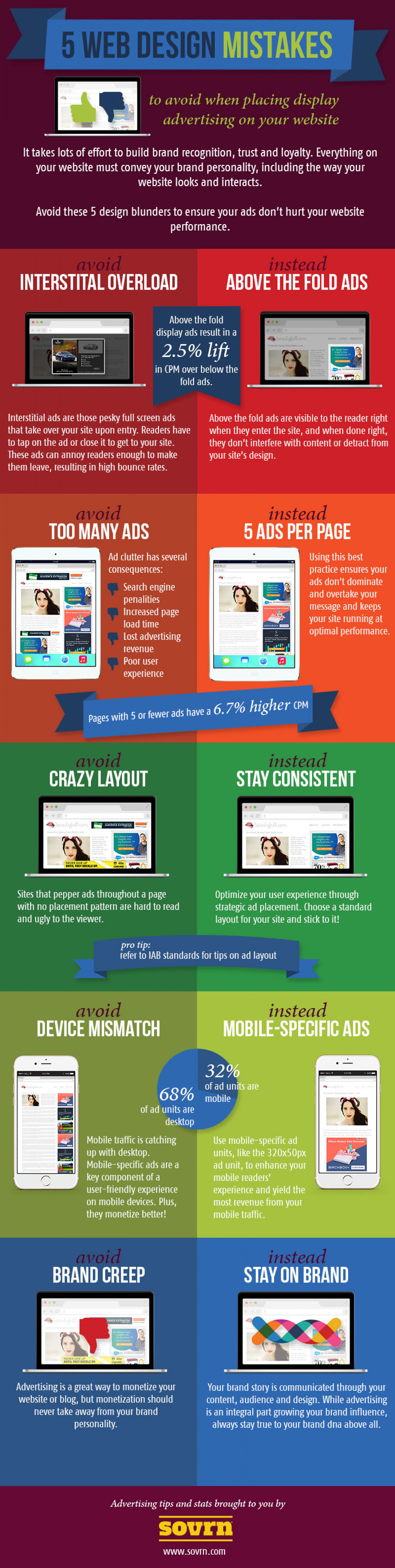 5 Display Advertising Mistakes That Hurt Your Web Design Infographic