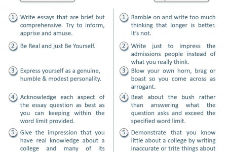 5 Do’s and Don’ts in Writing a College Application Essay Infographic