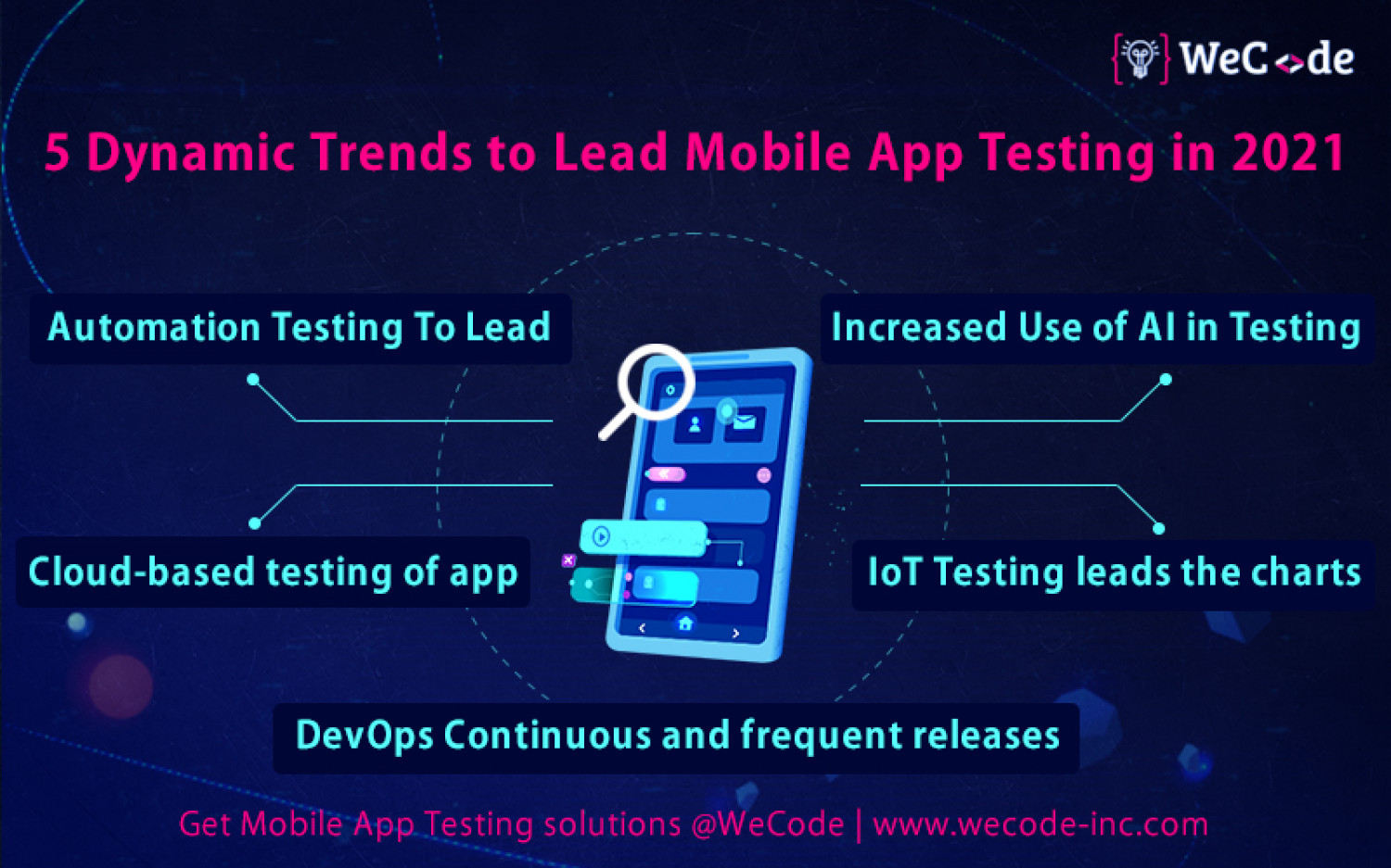 5 Dynamic Trends to Lead Mobile App Testing in 2021 Infographic