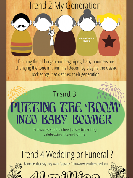 5 End-of-Life-Celebration Trends: Boomers Go Out With A Bang  Infographic