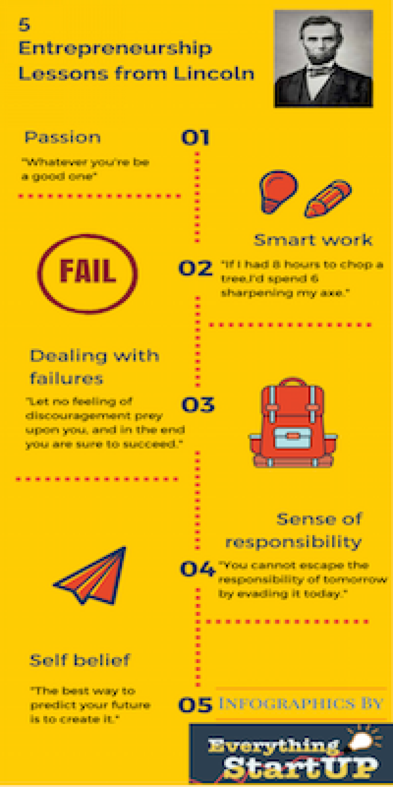 5 entrepreneurship lessons from Lincoln Infographic