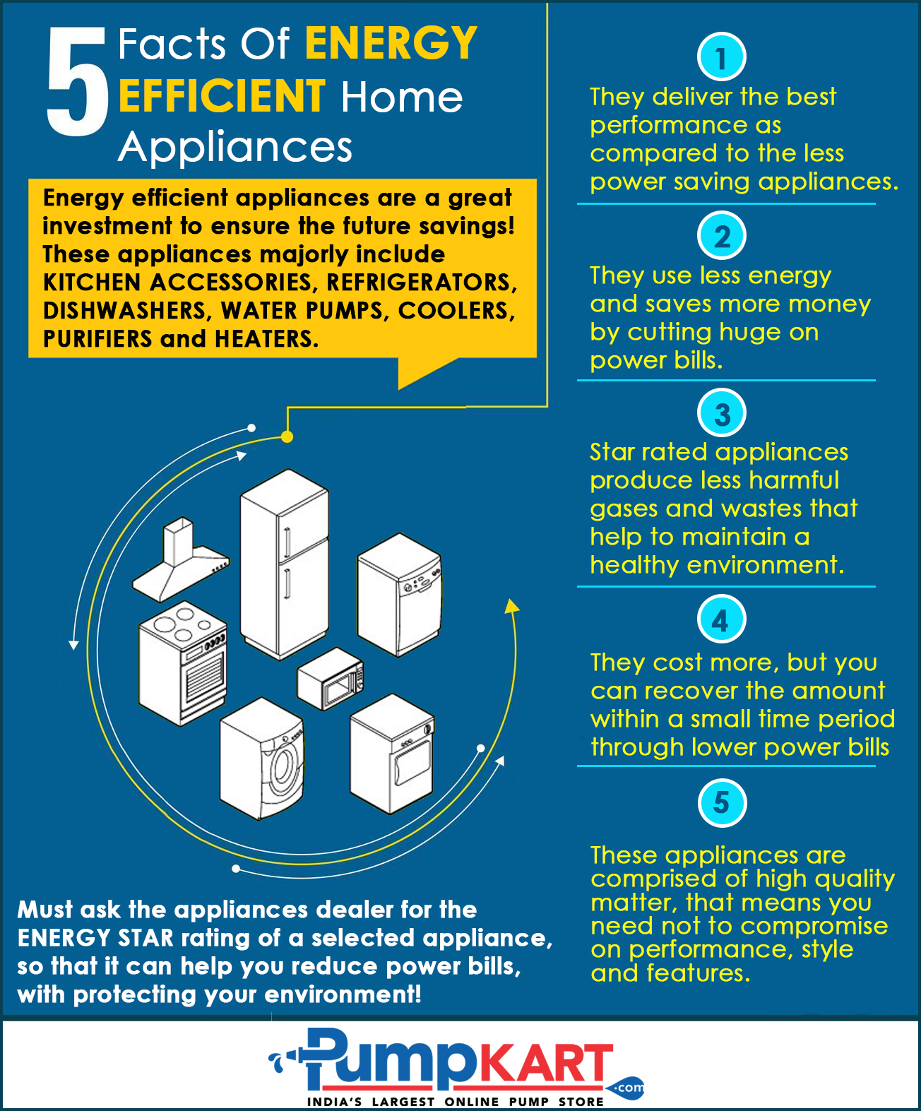 5 Facts of Energy Efficient Home Appliances Visual.ly