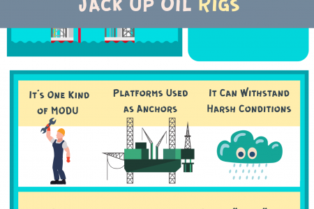 5 Fast Facts About Jack Up Oil Rigs Infographic