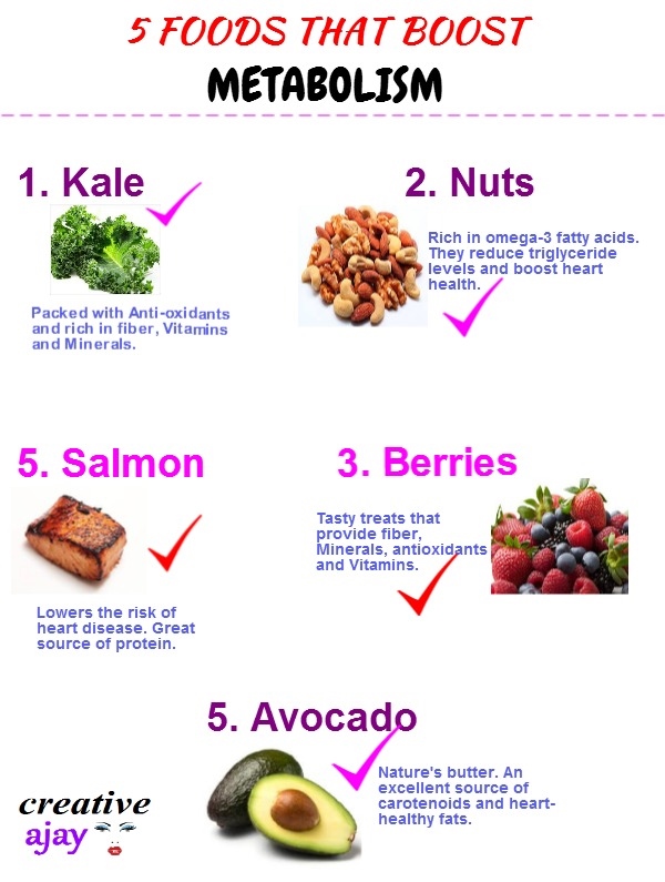 Foods That Boost Metabolism Visual Ly