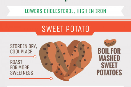 5 Heart Healthy Foods Infographic