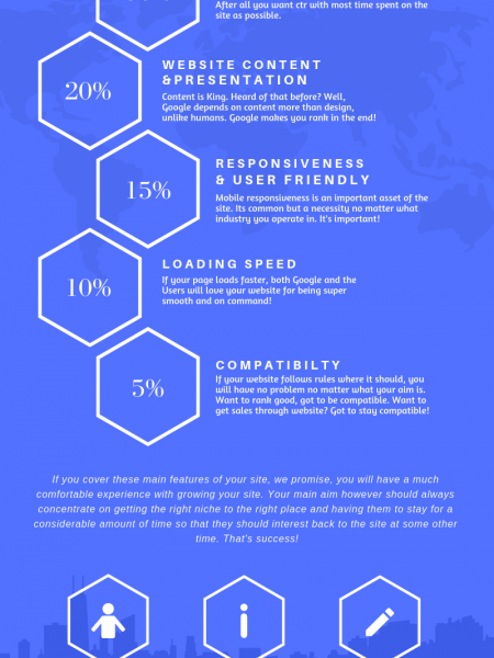 5 Key Features Of Web Development Infographic