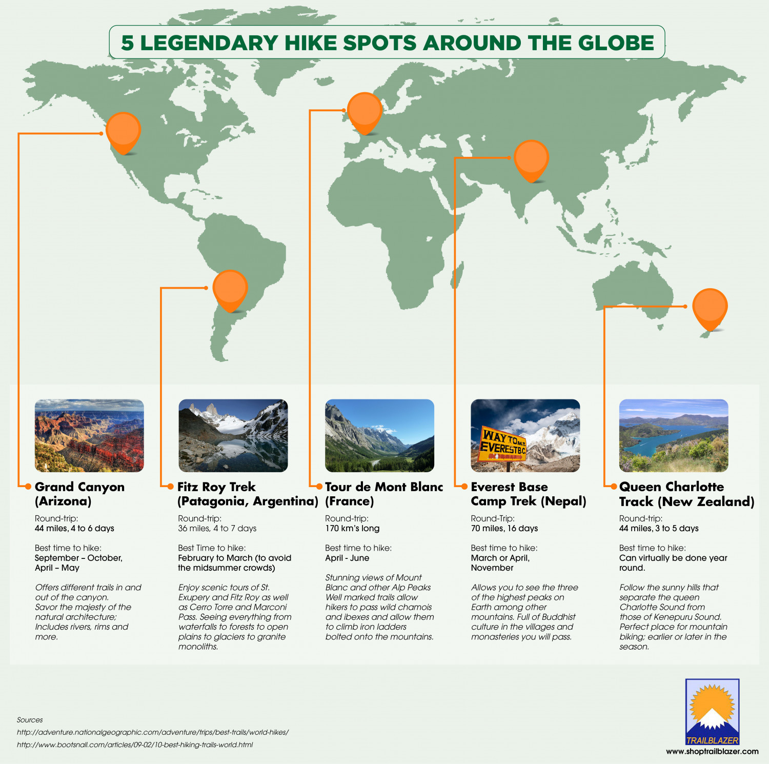 5 Legendary Hike Spots Around the Globe Infographic