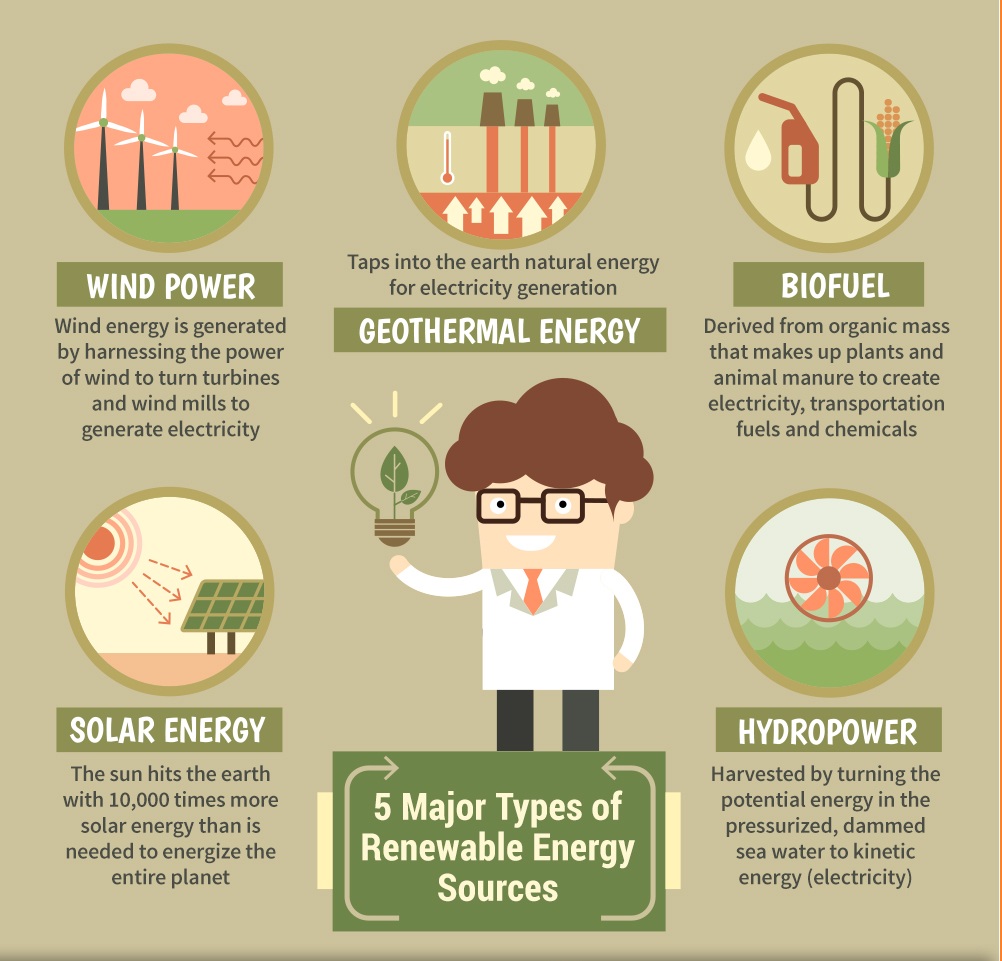 Types of Energy - What is Energy  Types of Energy Resources - Non