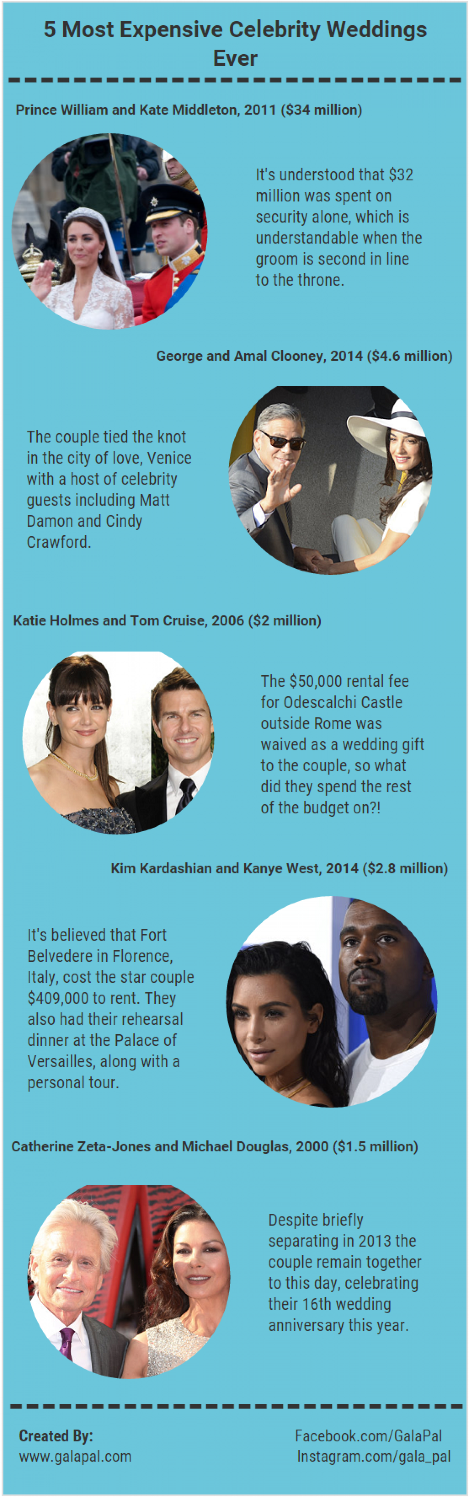  5 Most Expensive Celebrity Weddings Ever  Infographic