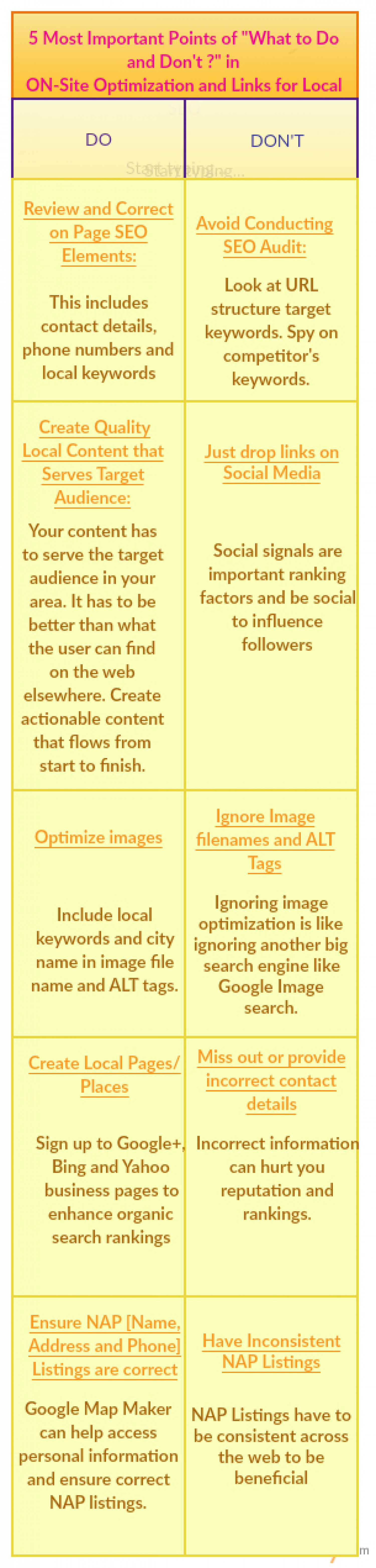 5 Most Important Points of "What to Do and Don't ?" in ON-Site Optimization and Links for Local Infographic