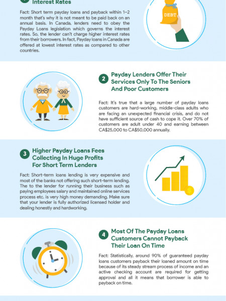 5 Myths about Payday Loans Infographic