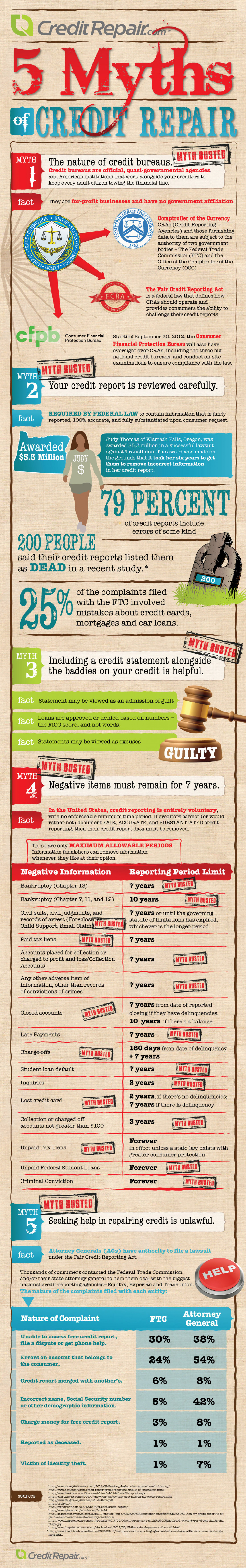 5 Myths of Credit Repair Infographic