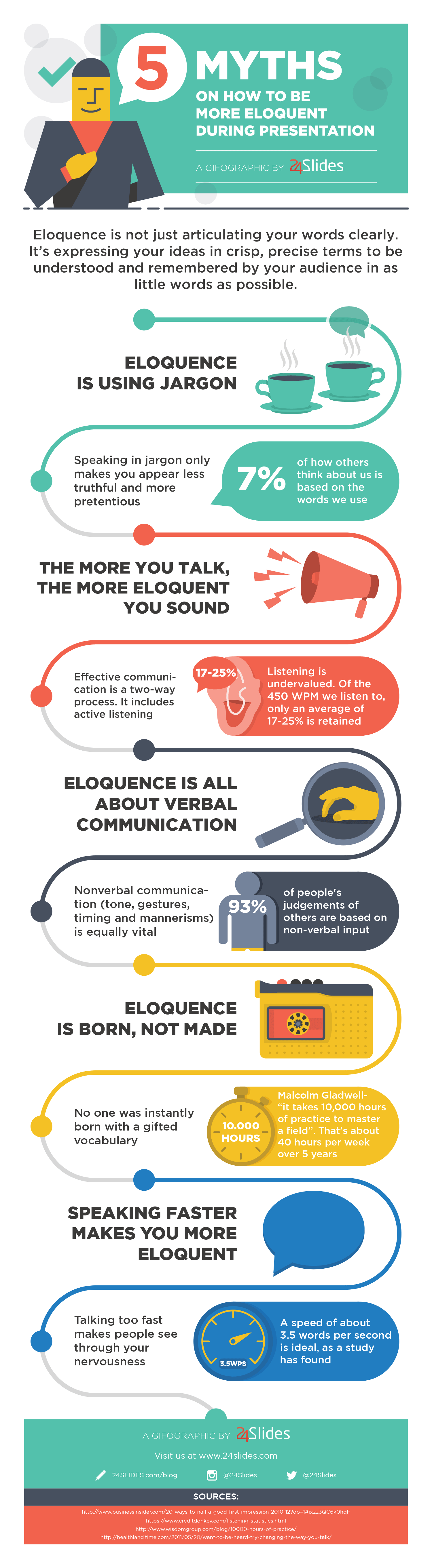 5 Myths on how to be more Eloquent During Presentation Infographic
