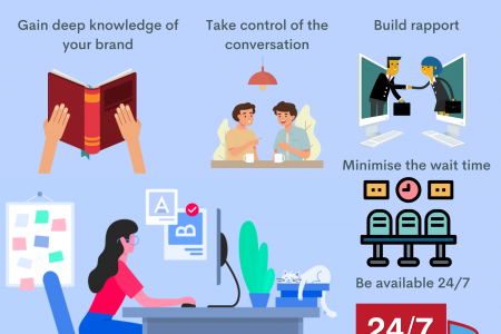 5 Professional Hacks For Your Contact Centre Staff Infographic