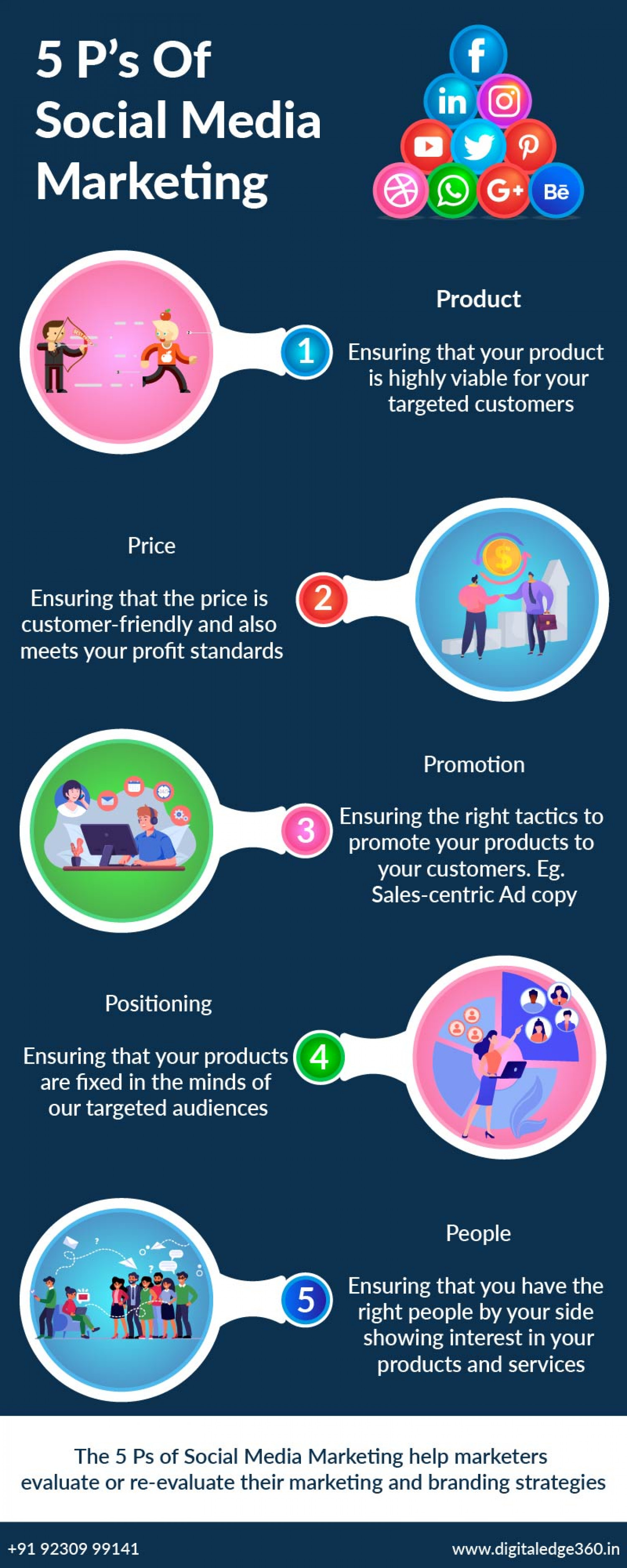 5 P's of Social Media Marketing Infographic