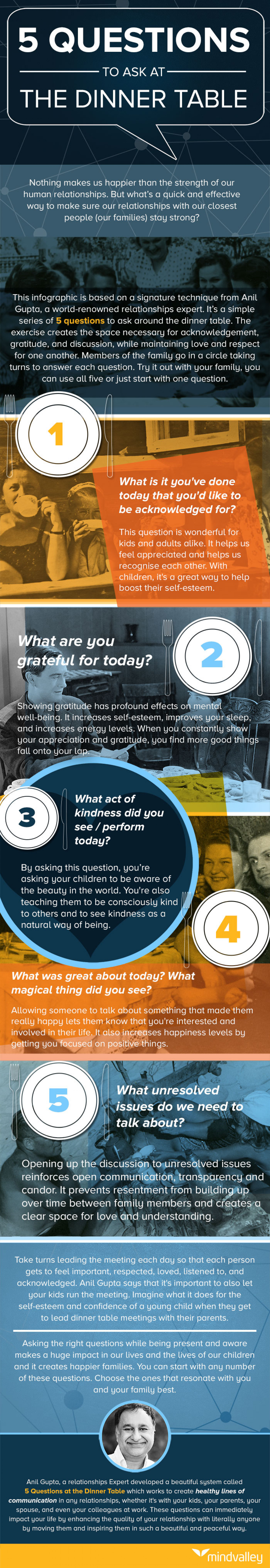 5 Questions to Instantly Transform Your Family Relationships Infographic