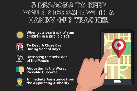 5 Reasons To Keep your Kids Safe with a Handy GPS Tracker Infographic