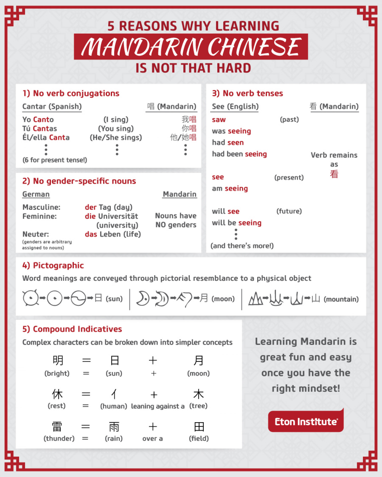 5 Reasons Why Learning Mandarin Chinese is Not That Hard Infographic