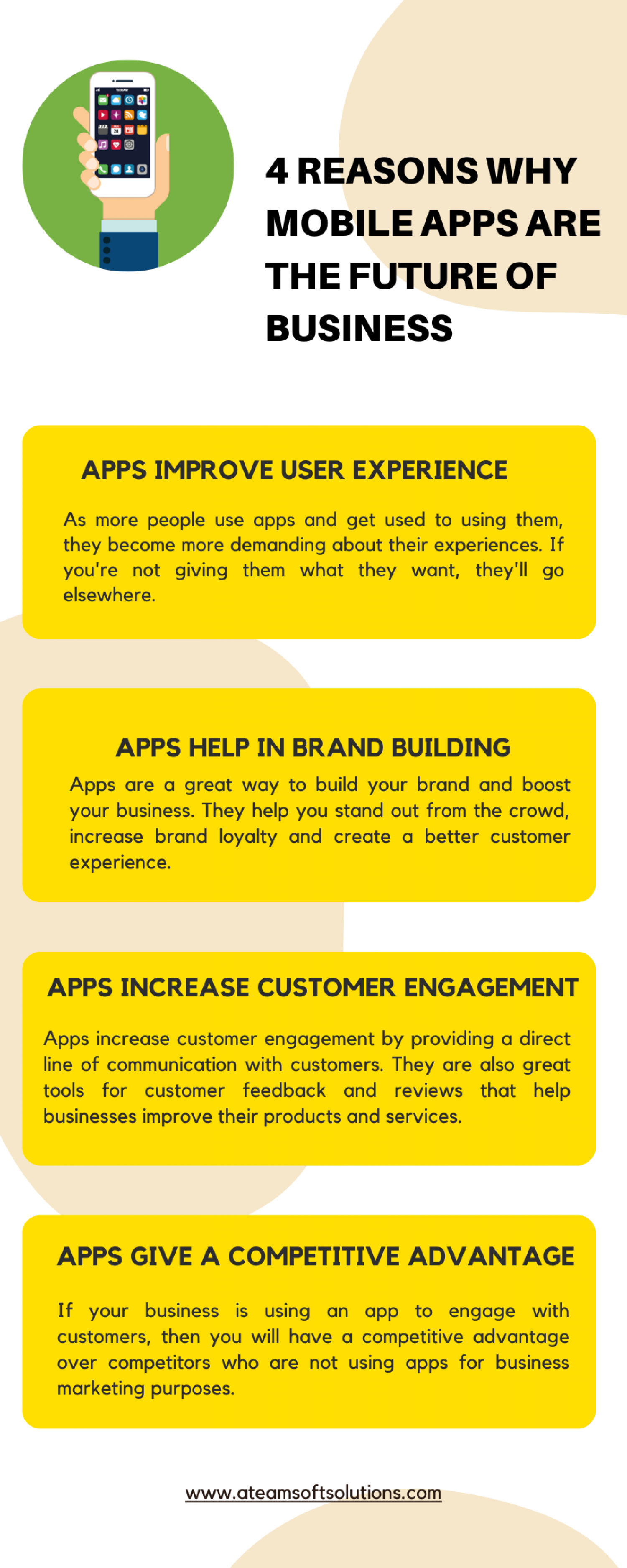 4 Reasons Why Mobile Apps Are the Future of Business Infographic