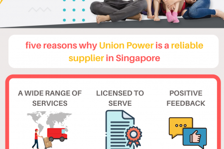 5 Reasons You Should Trust Union Power Infographic
