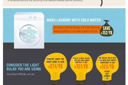 5 Simple Ways to Cut your Electricity Bill in Half  Infographic