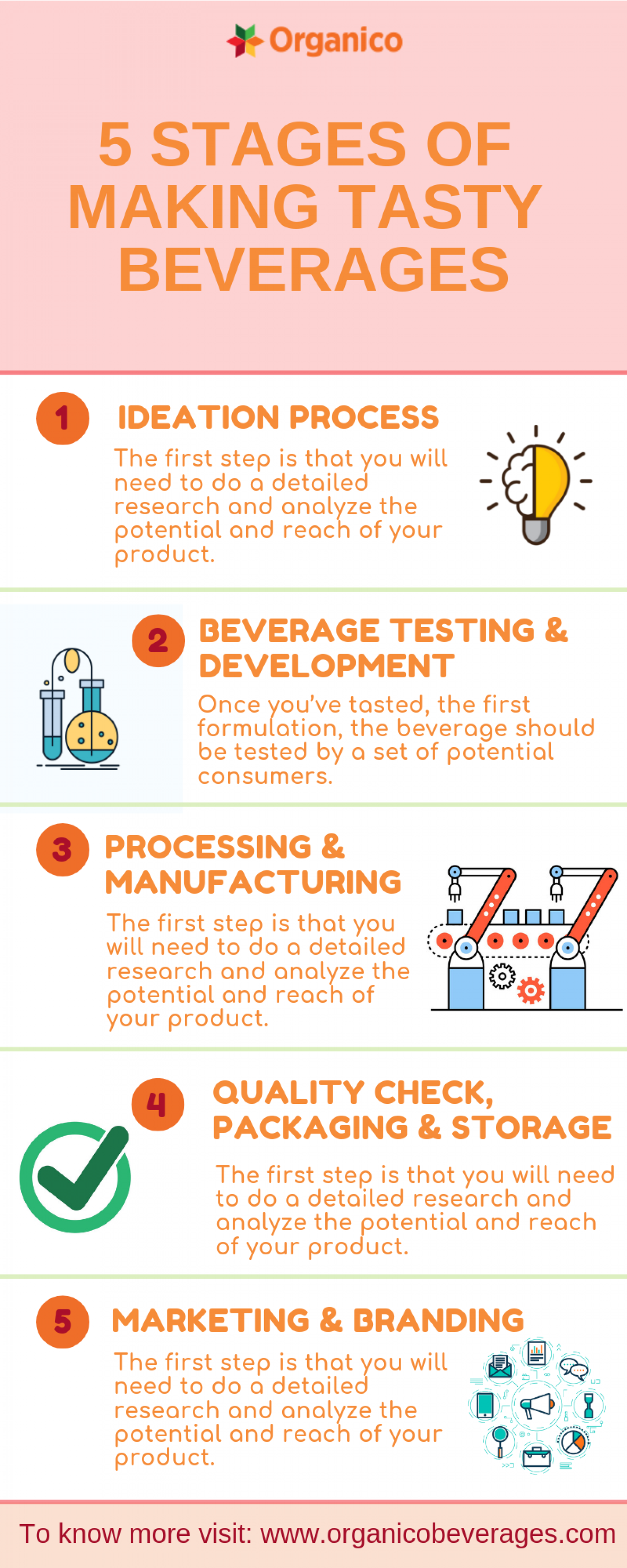 5 Stages of Making Tasty Beverages Infographic